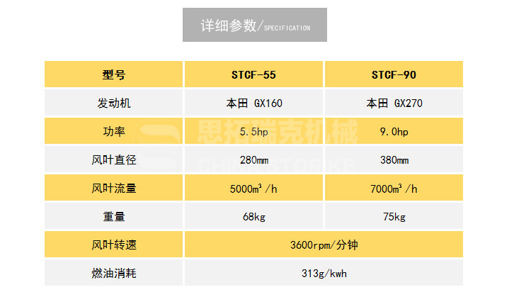 灌縫機相關(guān)產(chǎn)品-路面吹風(fēng)機STCF-55